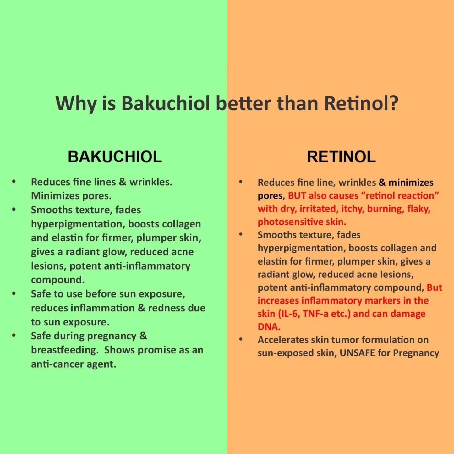 Anti-Aging Bakuchiol Serum - Retinol Alternative.